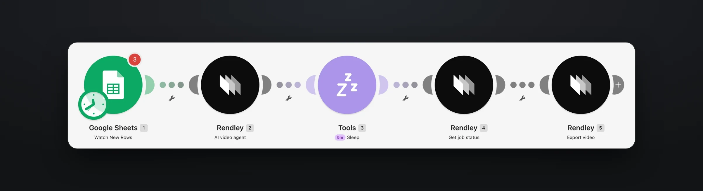 A Make scenario with five modules, Google Sheets Watch New Rows, Rendley AI video agent, Tools Sleep for 5 minutes, Rendley Get job status and Rendley Export video
